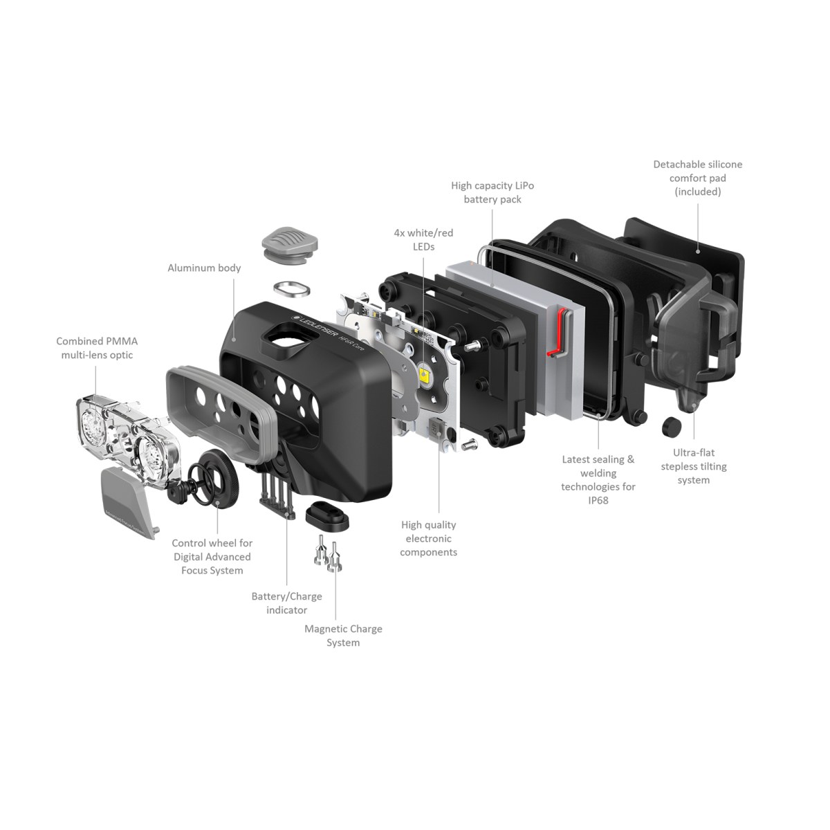 LED LENSER Ledlenser HF6R Core · záber 4